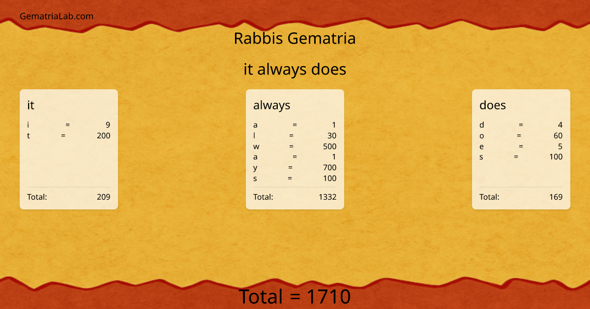 it always does in rabbis Gematria